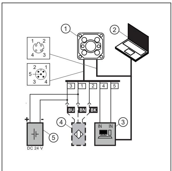 IFM O2I512 - 배선 사례 - 1