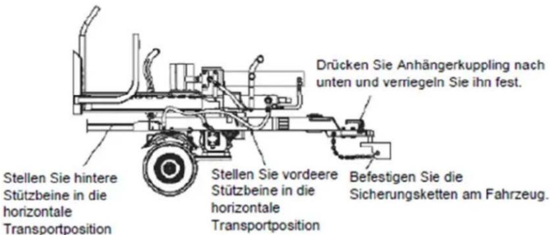 Texas Power Split 2100 V - Abschleppen von Holzspaltern mit Fahrzeug - 3