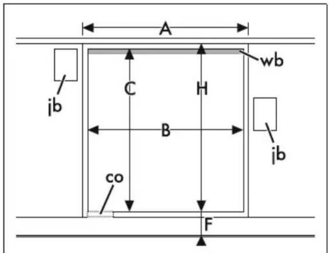 A, C, H, wb, B, co, F, ib, ib