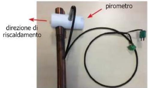 GYS Power Heat Controler - FUNZIONAMNETO CON UN PIROMETRO (rf. 064119) (FIG I) - 6