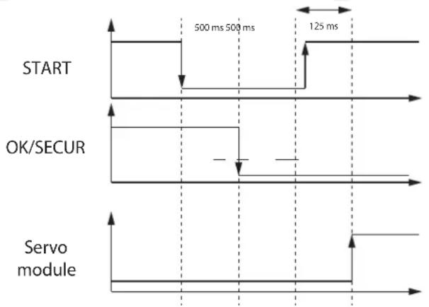 GYS Power Heat Controler - AANSLUITSCHEMA - 2