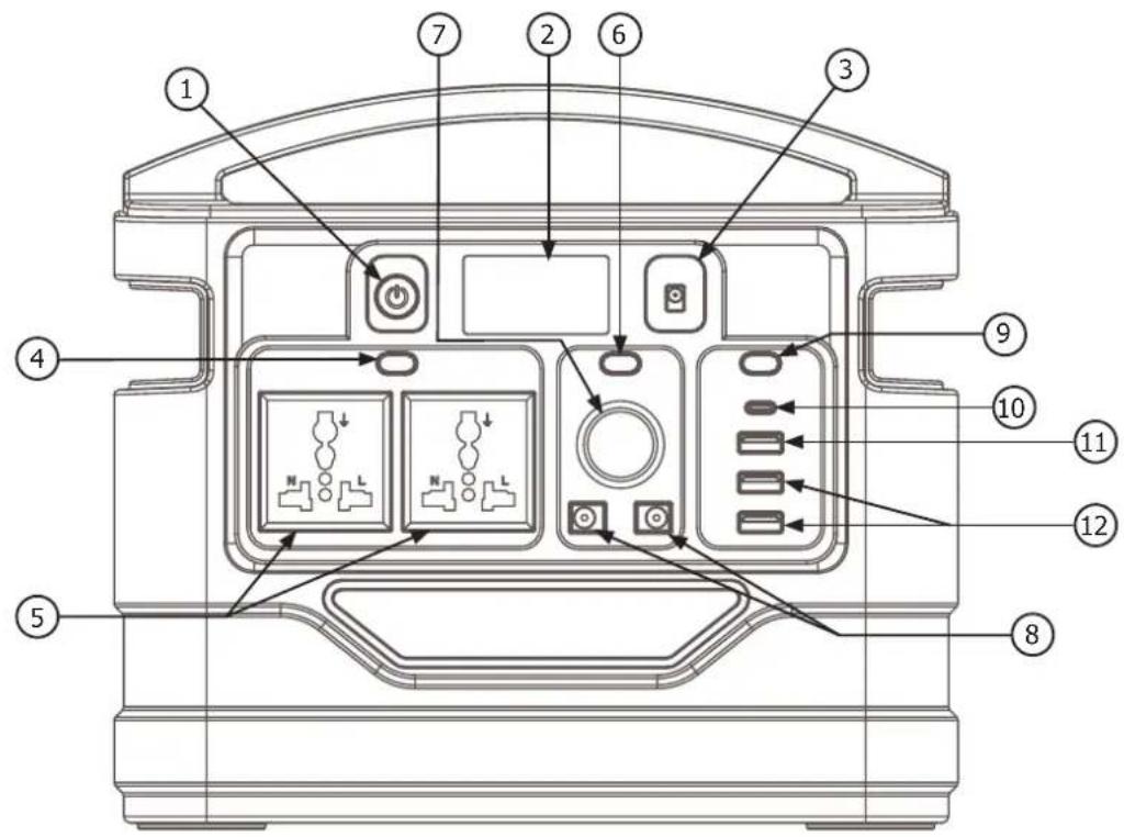 Technical diagram of a device rear panel with numbered components for identification and assembly reference.