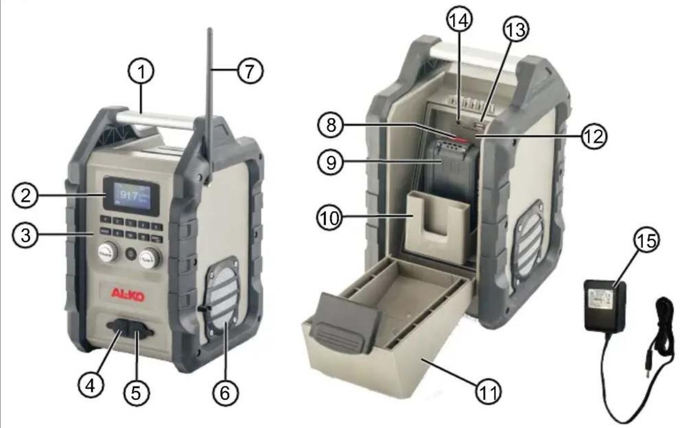 AL-KO WR 2000 - Inhaltsverzeichnis - 1
