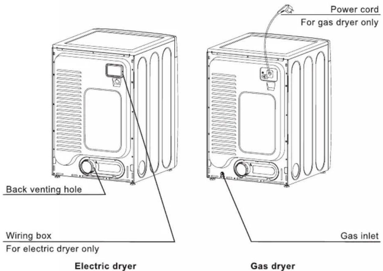 MIDEA MLE52N3AWW - PARTS AND FEATURES - 2