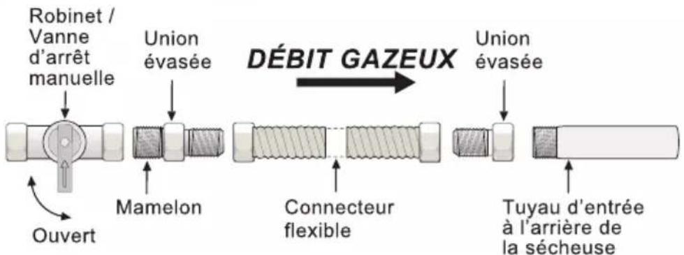 MIDEA MLE52N3AWW - INSTALLER LE SYSTÈME D'ÉVACUATION - 10