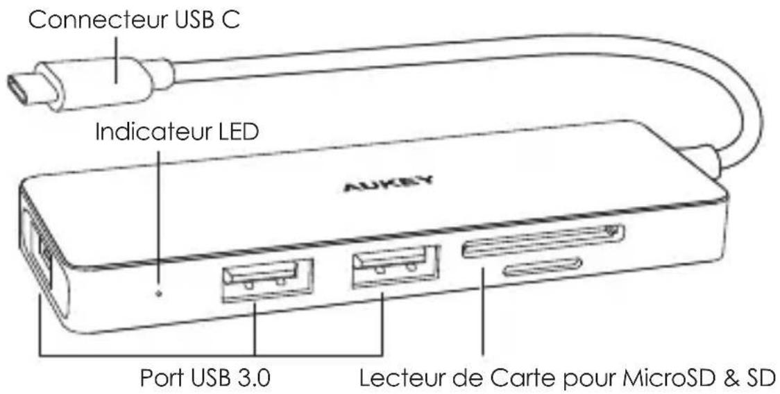Aukey LTSL1 - Contenu de l'Emballage - 1