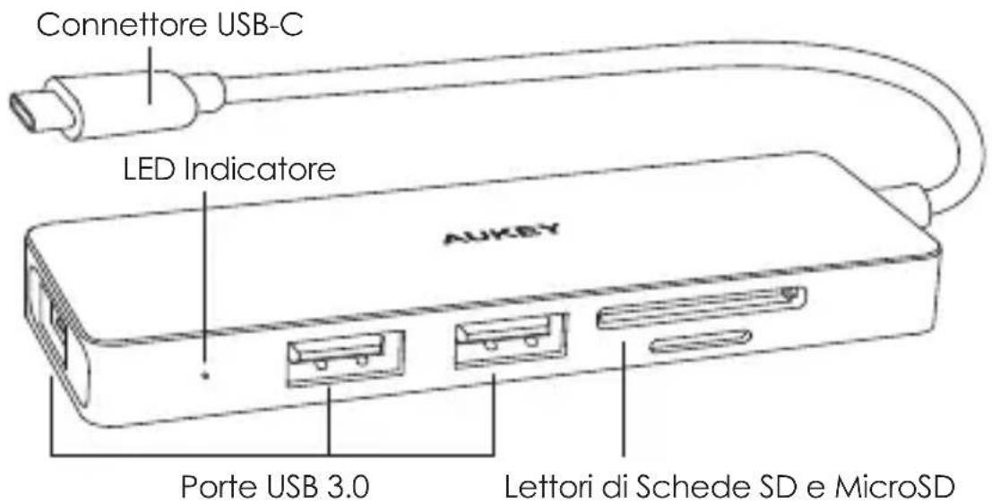 Aukey LTSL1 - Contenuto della Confezione - 1