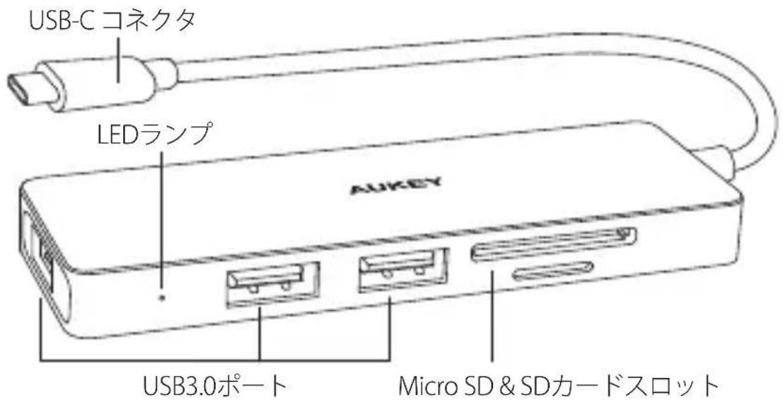 Aukey LTSL1 - パッケージ 内容 - 1