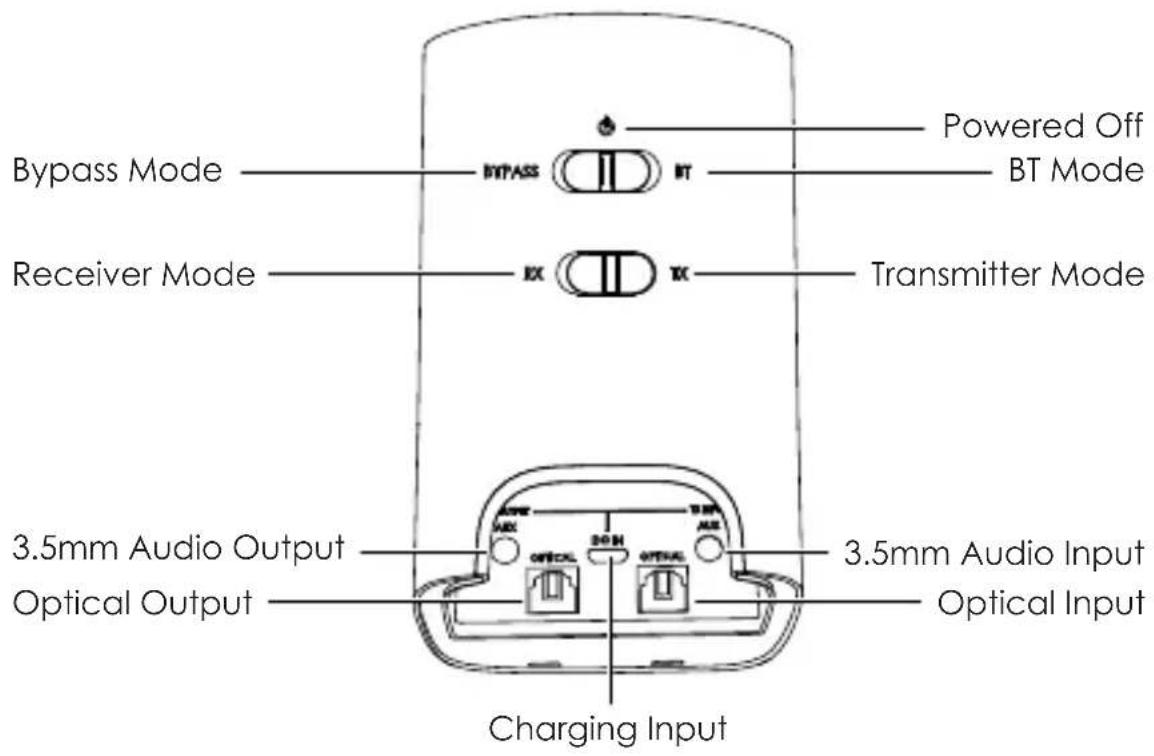 Aukey CBC70 - Package Contents - 1