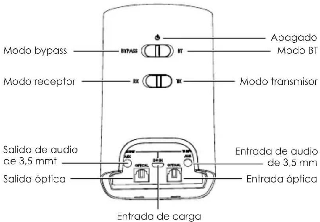 Aukey CBC70 - Contenido - 1