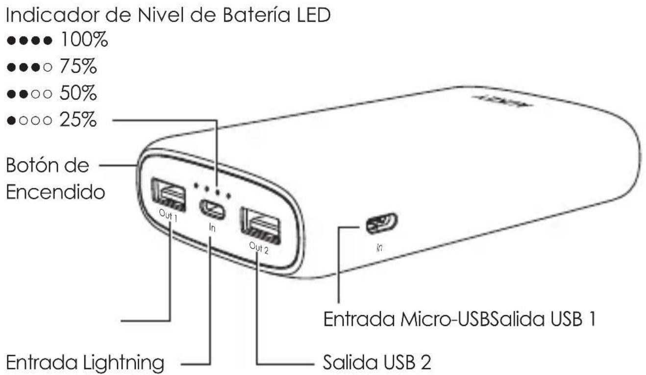 Aukey PAS14 - Diagrama del Producto - 1