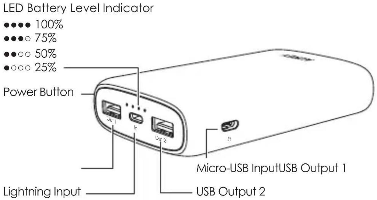 Aukey PAS14 - Product Diagram - 1