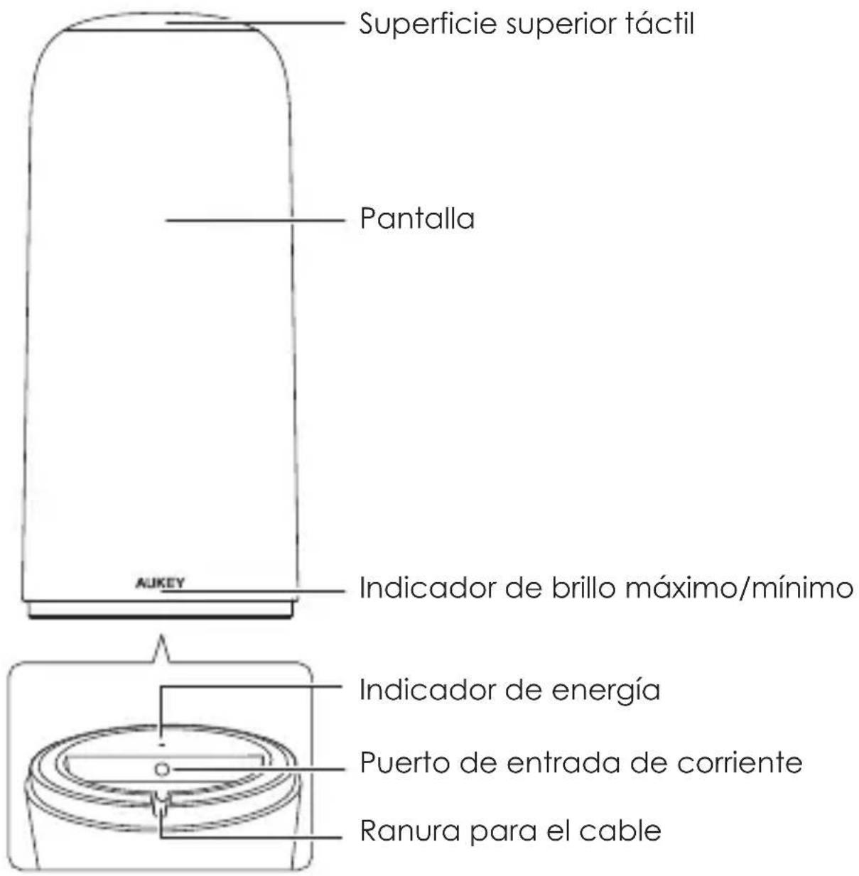 Aukey PFC1 - Diagrama del producto - 1