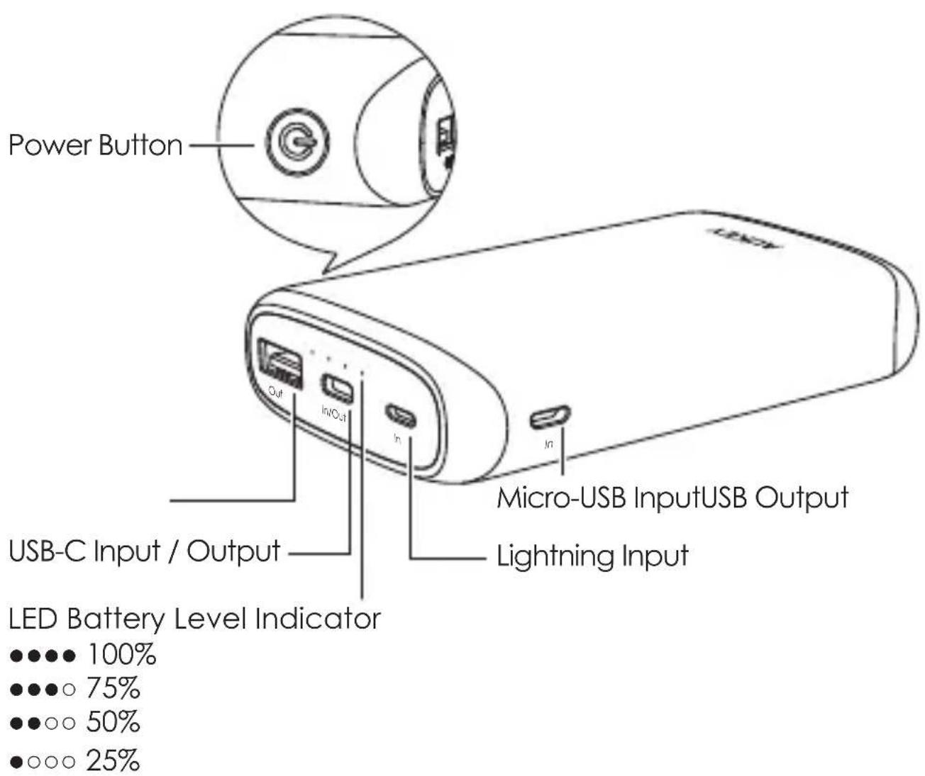 Aukey PBN15 - Product Diagram - 1