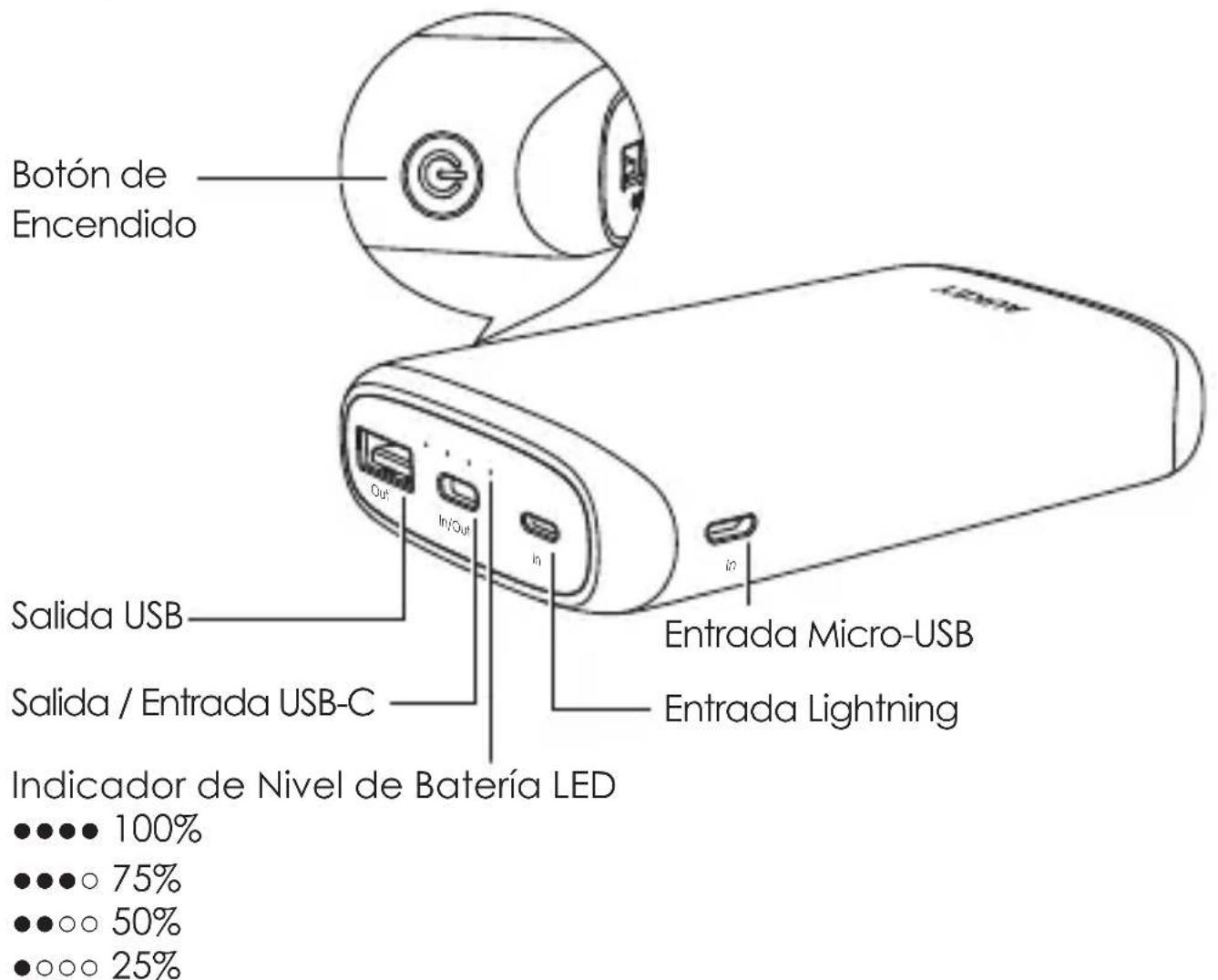 Aukey PBN15 - Contidente - 1