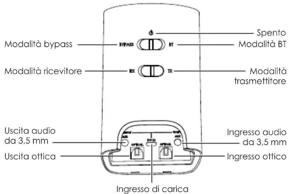 Aukey BRO8 - La confezione include - 1