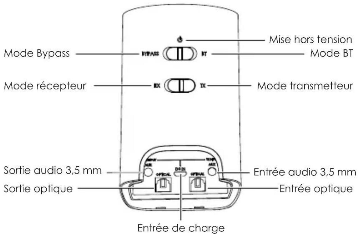 Aukey BRO8 - Caractéristiques - 1