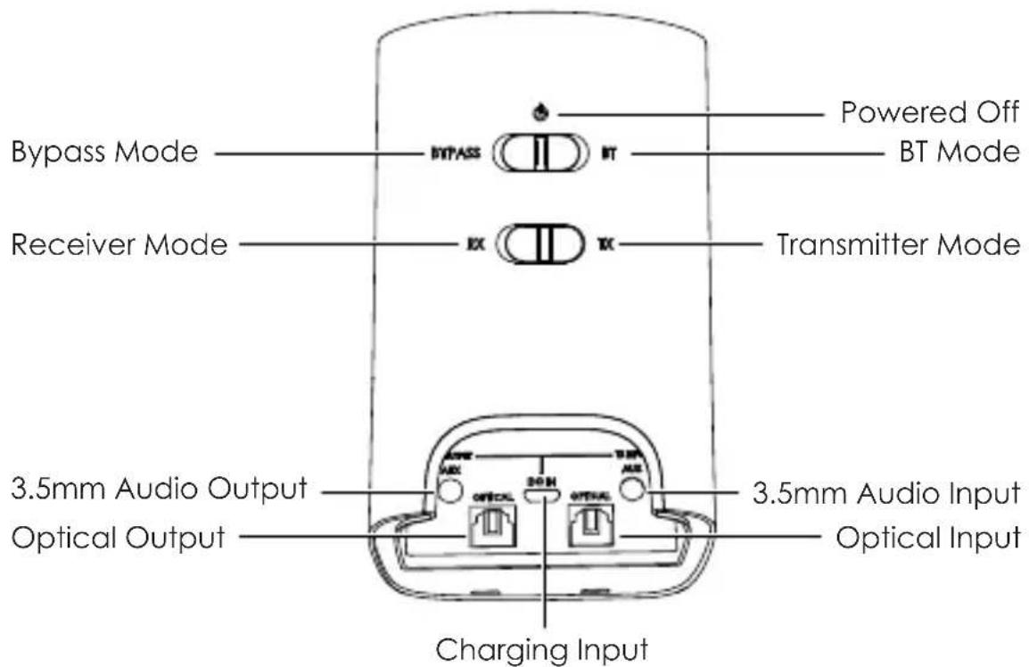 Aukey BRO8 - Product Diagram - 1