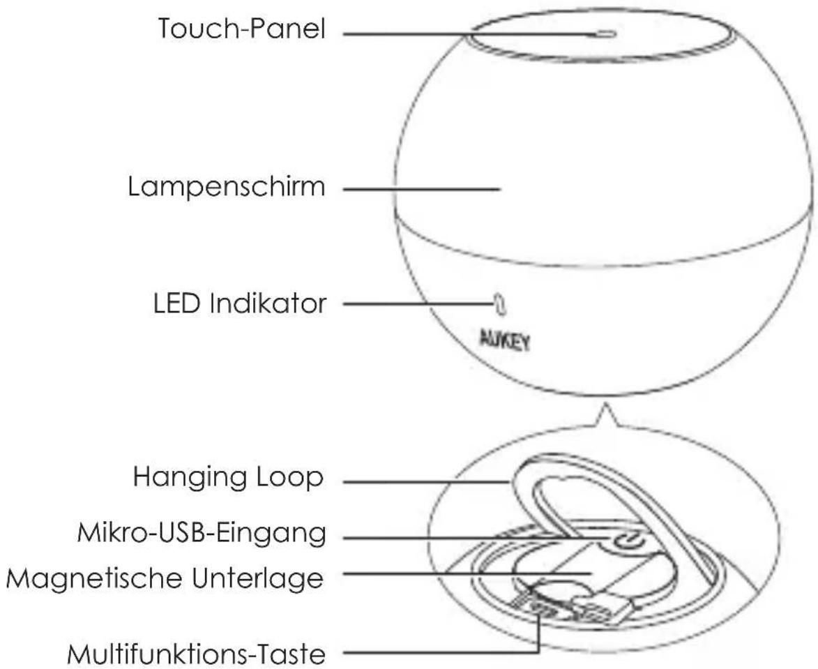 Aukey BEA3 - Lieferumfang - 1