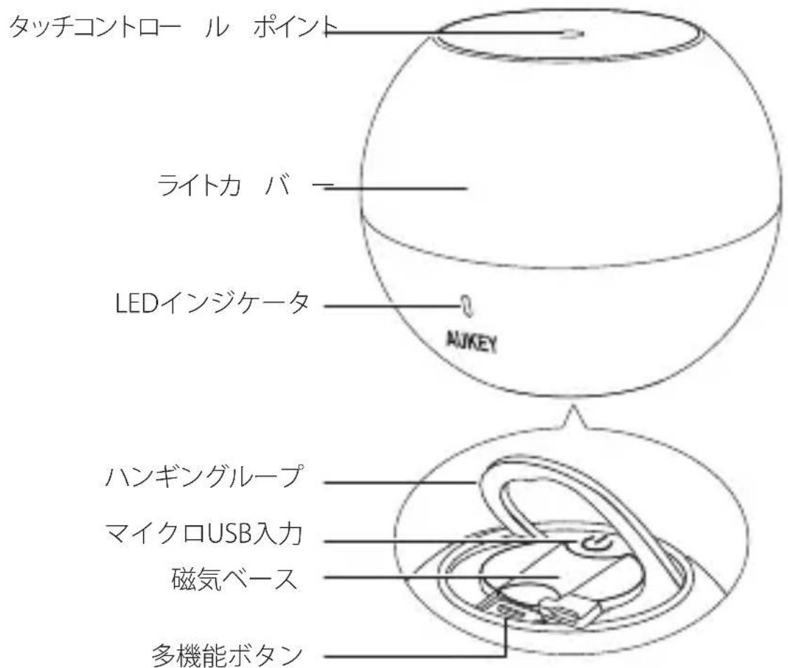 Aukey BEA3 - 各部の名称 - 1