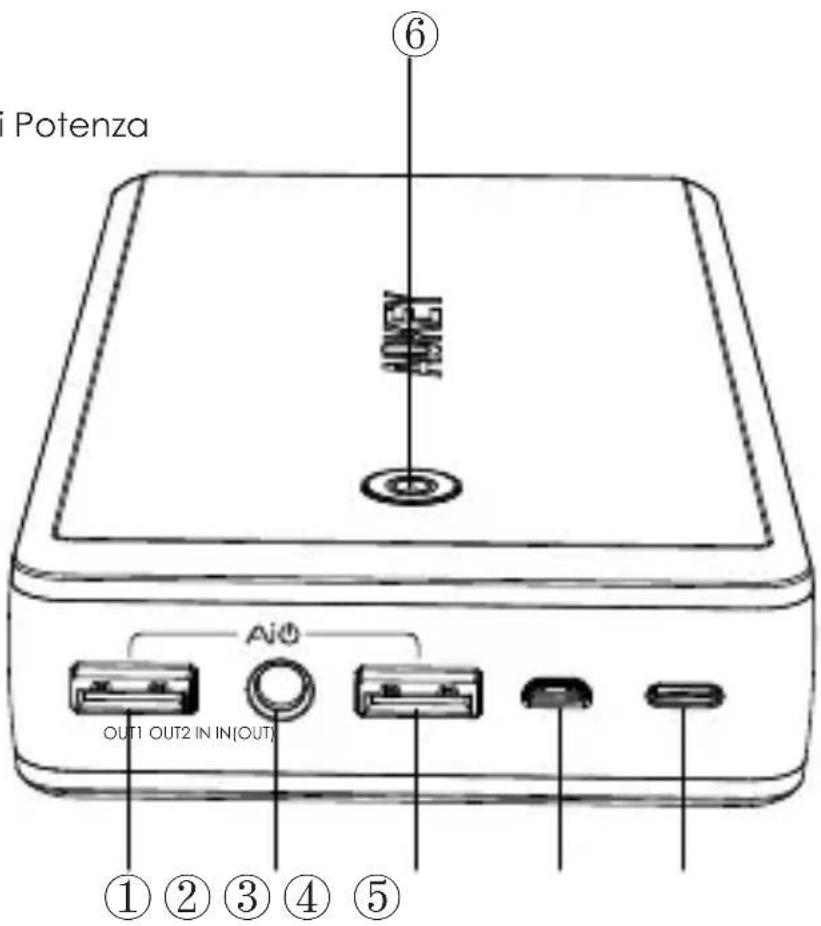 Aukey PBY3 - Diagramma di Prodotto - 1