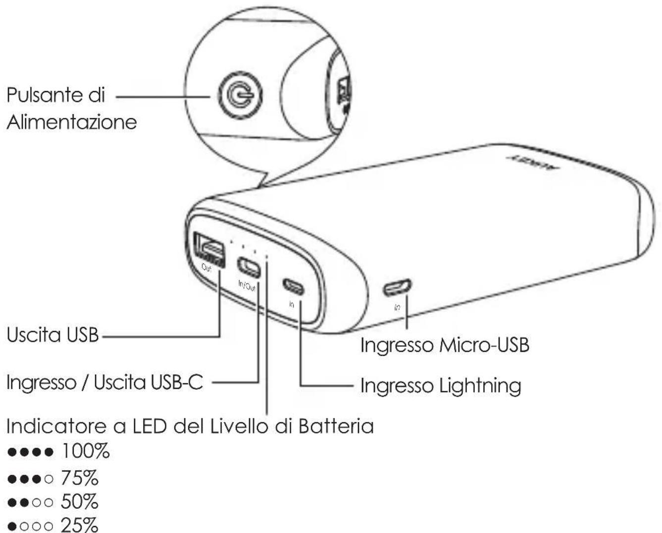Aukey BEA11 - Contenuti del Pacchetto - 1