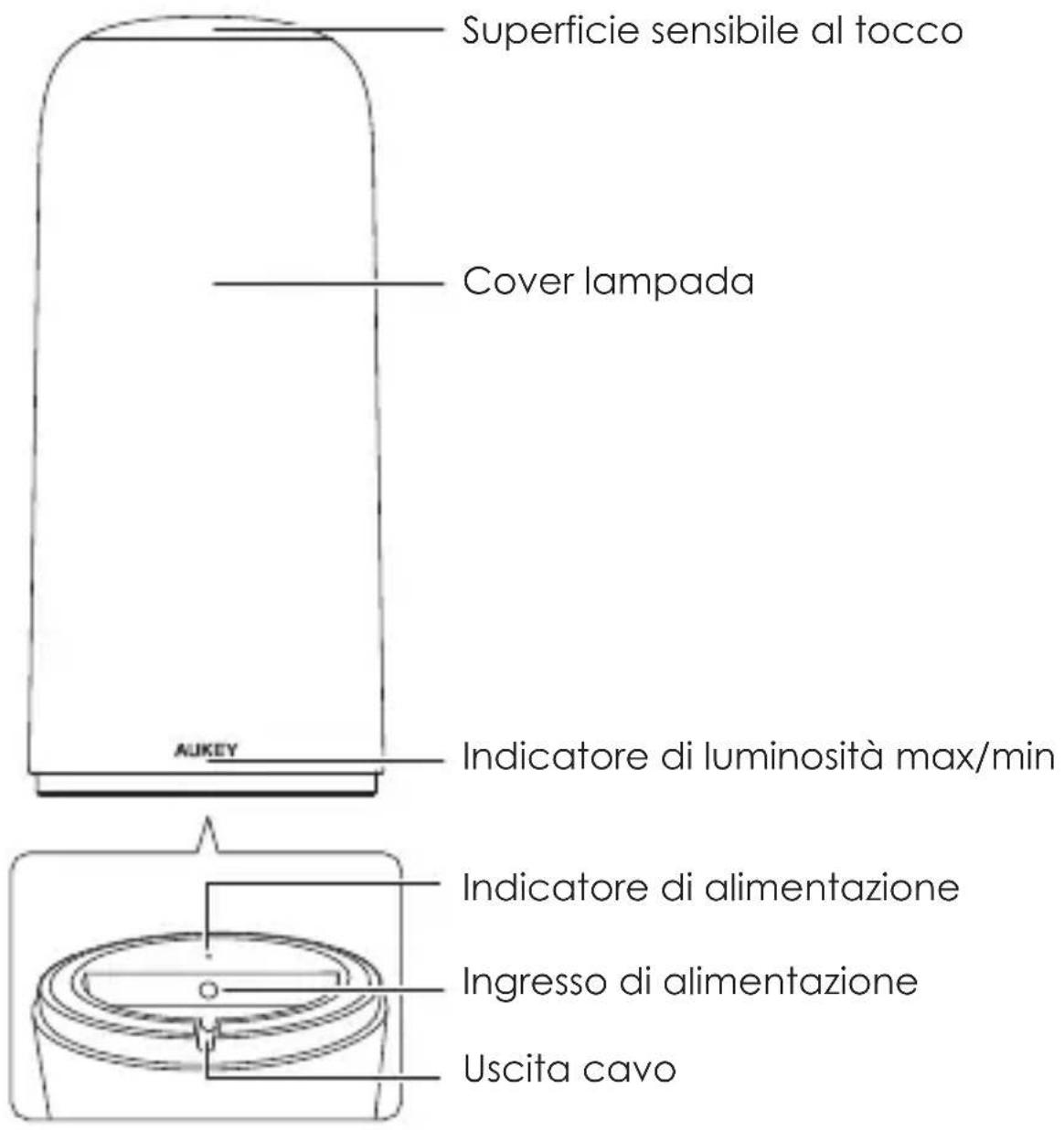 Aukey CBC45 - Schema del prodotto - 1
