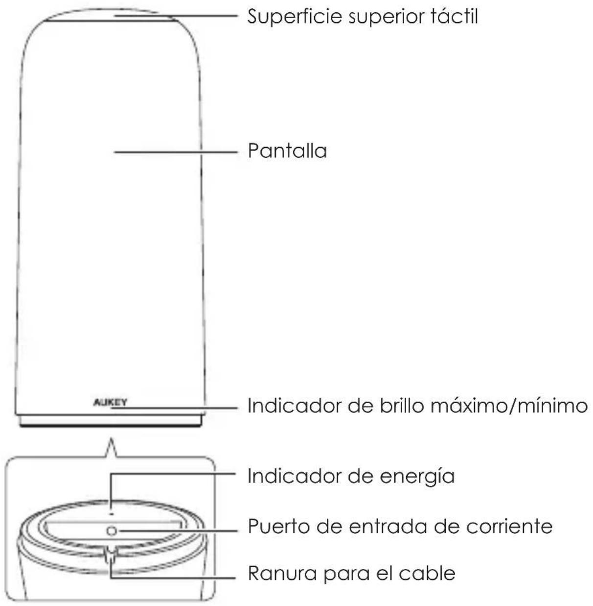 Aukey CBC45 - Diagrama del producto - 1
