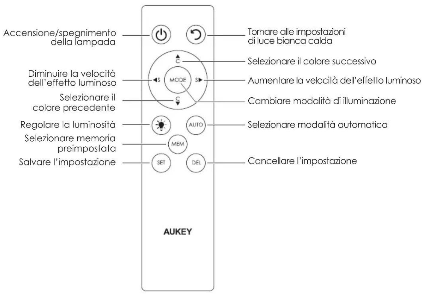 Aukey HAH08 - La confezione include: - 2