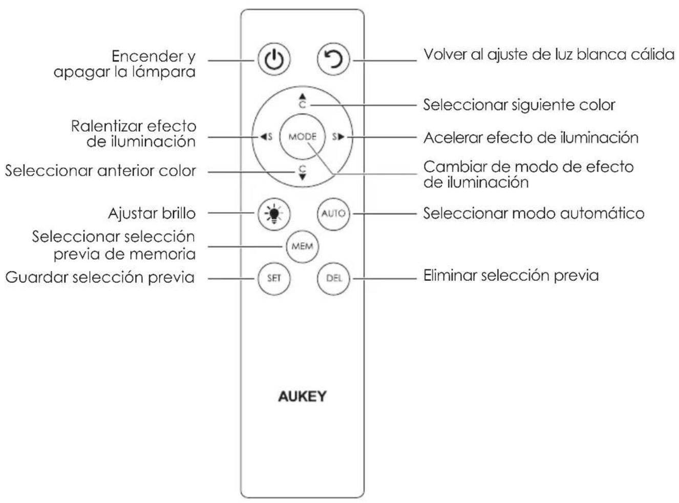 Aukey HAH08 - Contidente: - 2