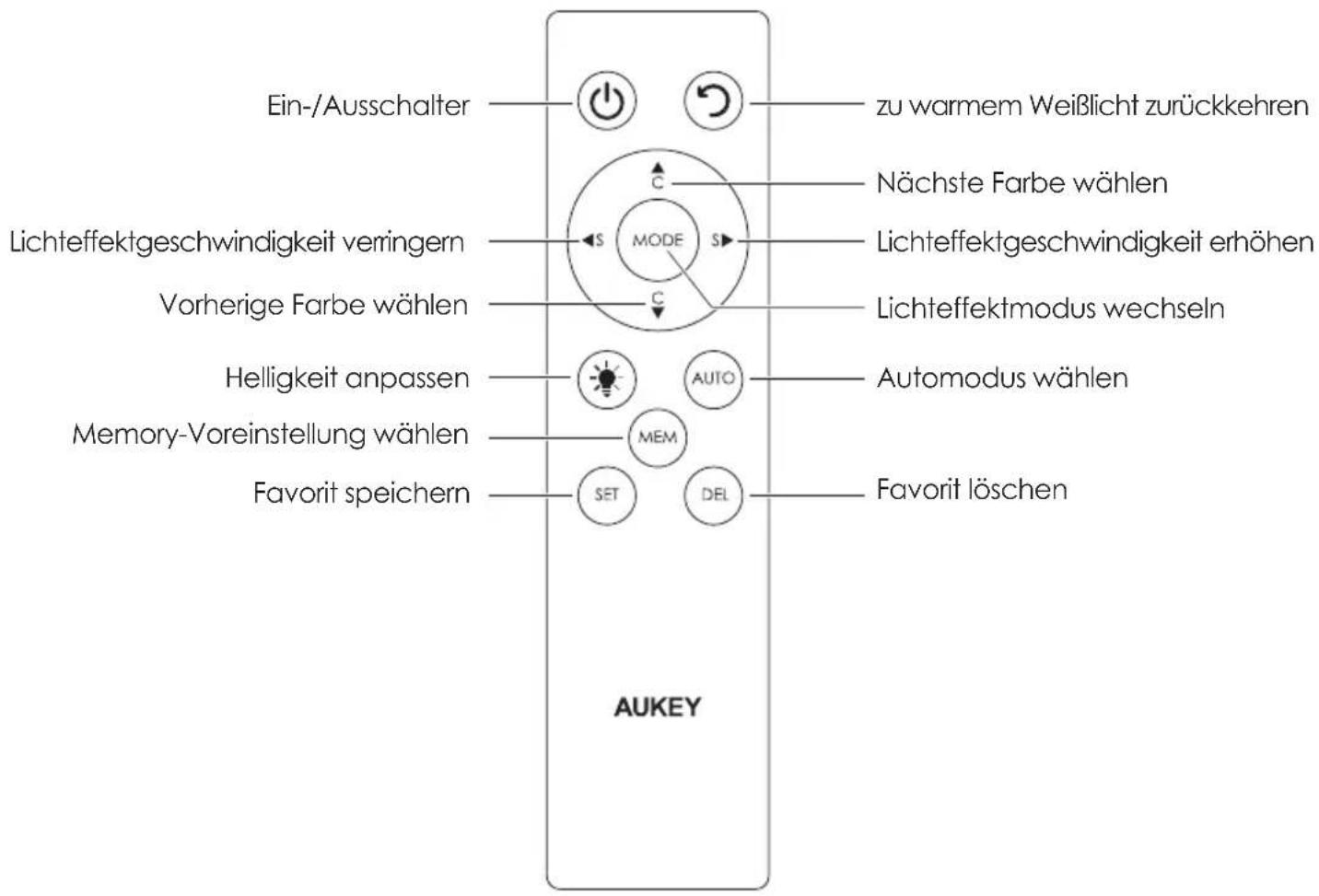Aukey HAH08 - Produktbild - 2