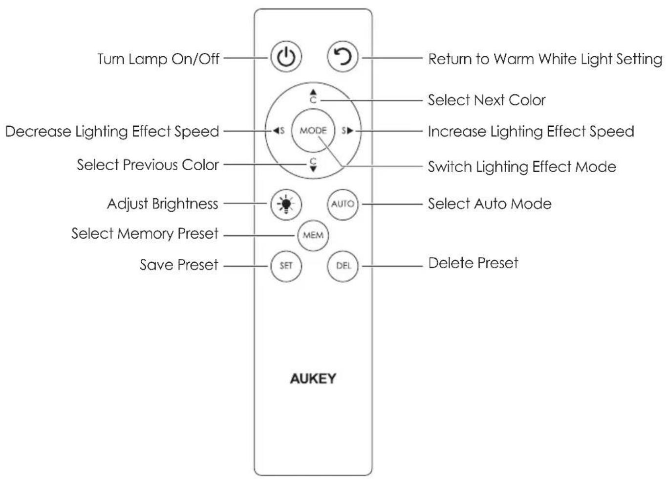 Aukey HAH08 - Package Contents - 2
