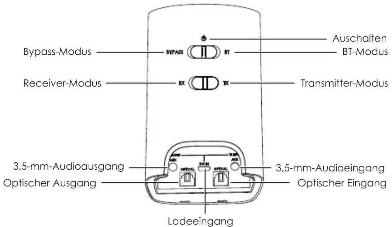 Aukey KMP3 - Technische Daten - 1