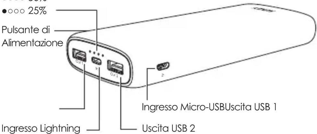Aukey PBN65 - Schema del Prodotto - 1