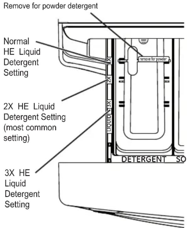 MIDEA MLH52N3AWW - The Detergent Compartment - 2