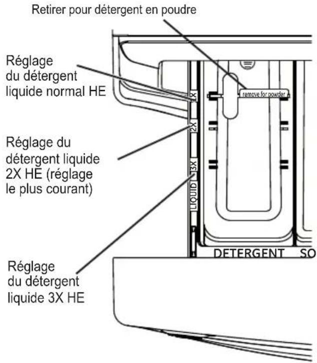 MIDEA MLH52N3AWW - Le compartmenté à détergent - 2