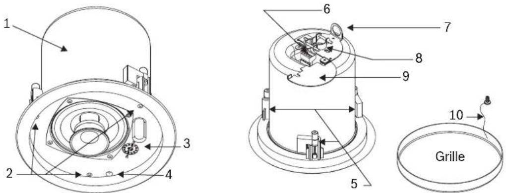ELECTRO-VOICE EVIDC6.2 - Identification des fonctions du produit - 1