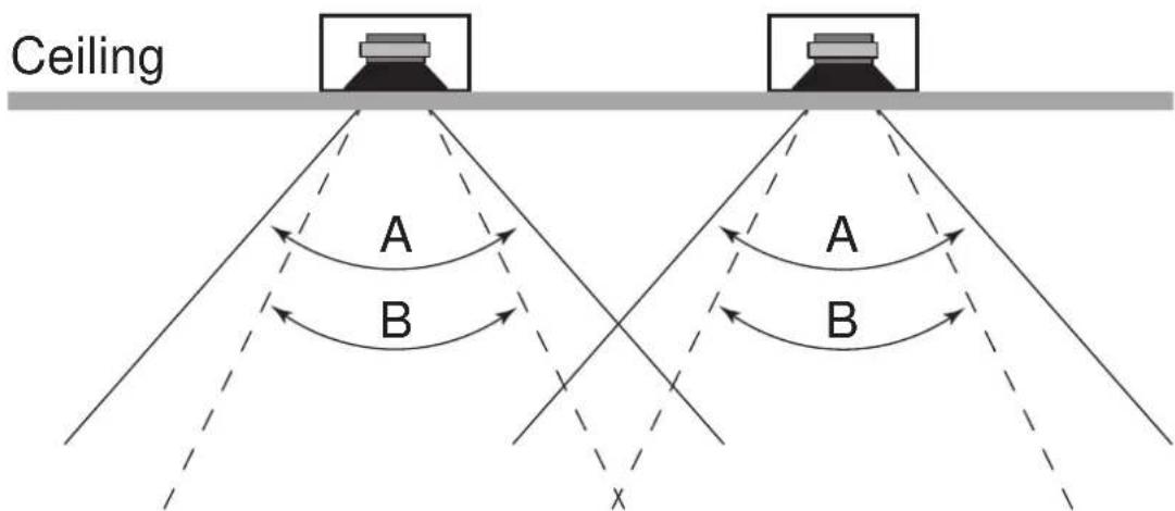 ELECTRO-VOICE EVIDC6.2 - Systèmes de plafond : taille et couverture - 1