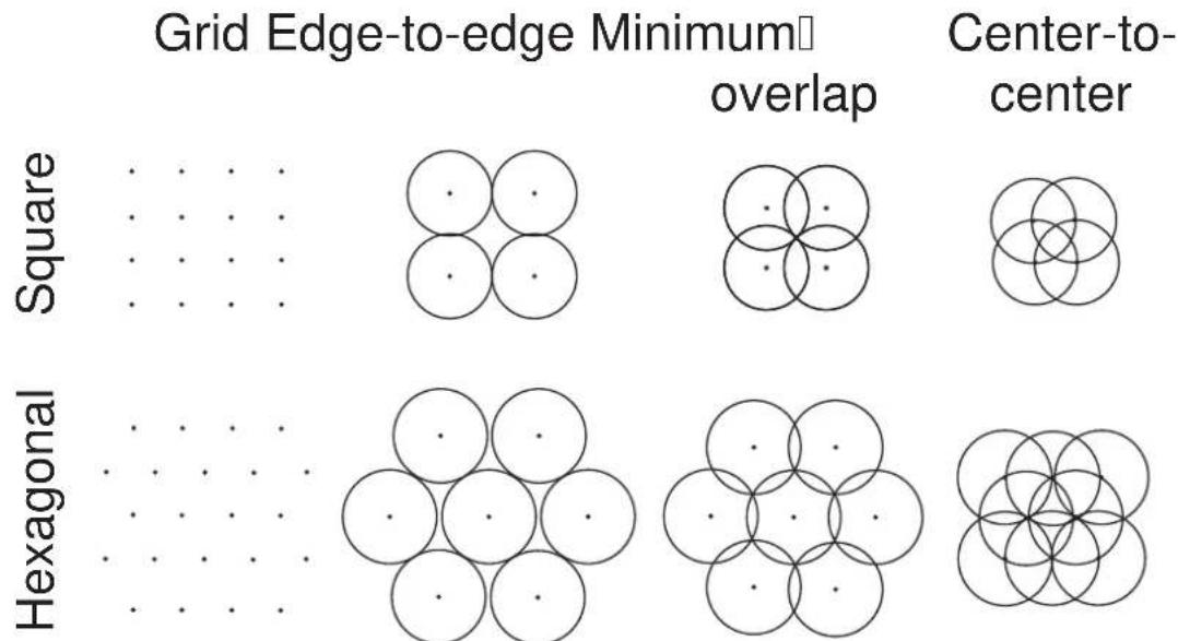 ELECTRO-VOICE EVIDC6.2 - Sélection et positionnement des haut-parleurs de plafond - 1