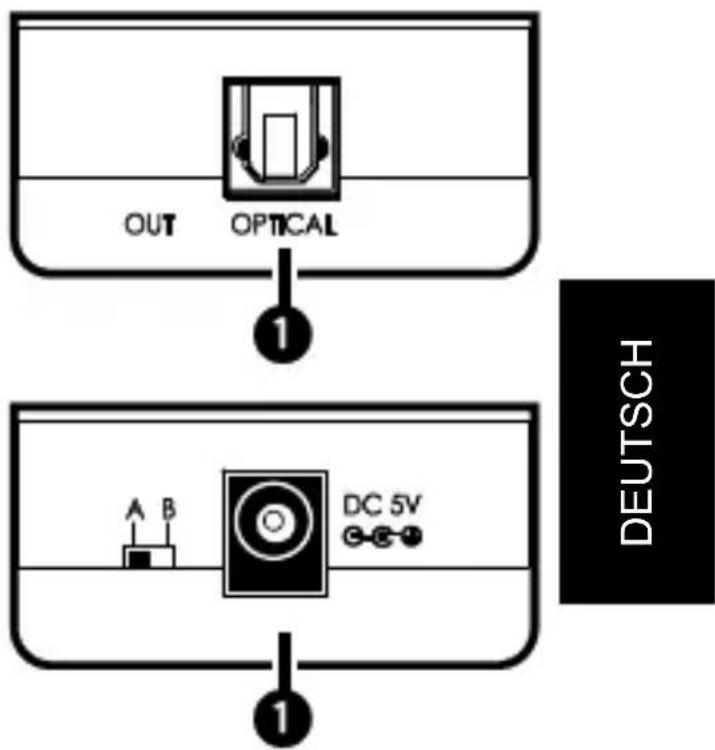 OUT OPTICAL 1 A B DC 5V DEUTSCH