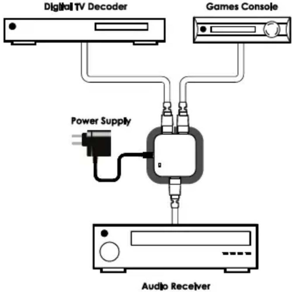 MARMITEK Connect TS21 - SCHÉMA DE CONNEXION - 1
