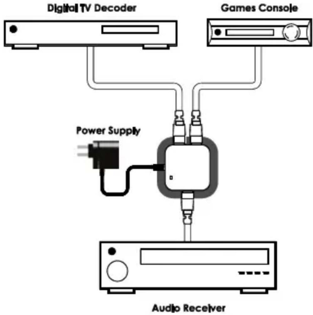 MARMITEK Connect TS21 - ESQUEMA DE CONEXIONES - 1