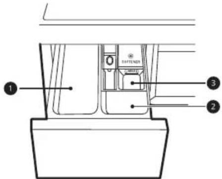 LG V9WD128H2 - Die Verwendung der Waschmittelschublade - 1
