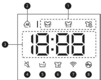 LG F4WV708P2BA - Zeit- und Statusanzeige - 1