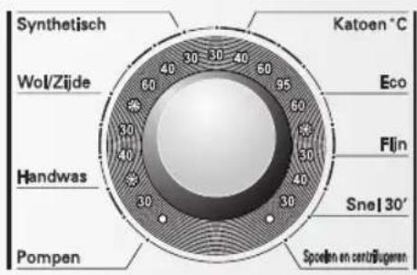 LG WD16331FDK - ebruik van de wasmachine - 1