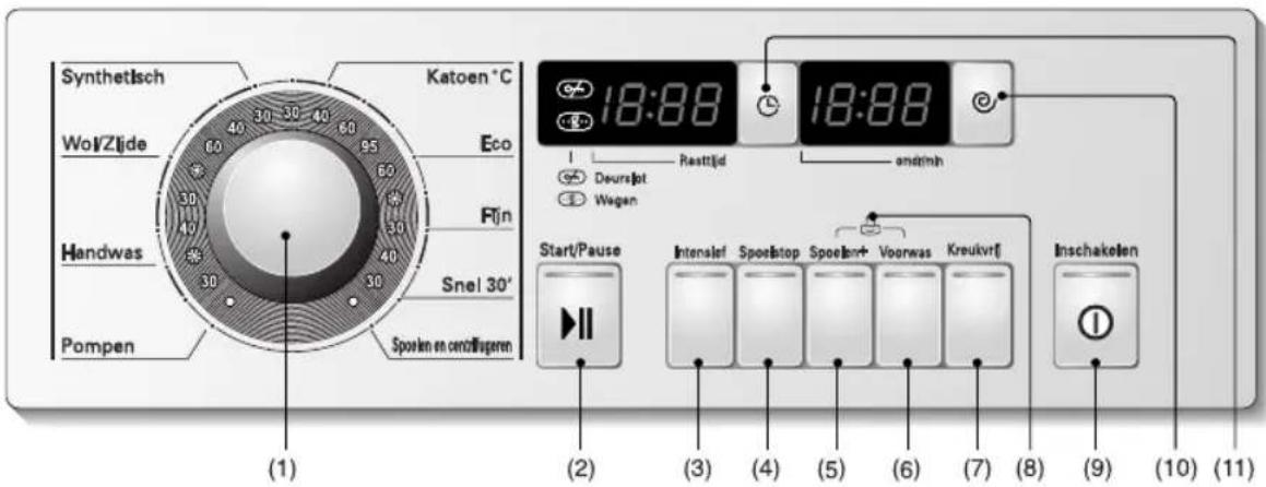 LG WD16331FDK - ebruik van de wasmachine - 1