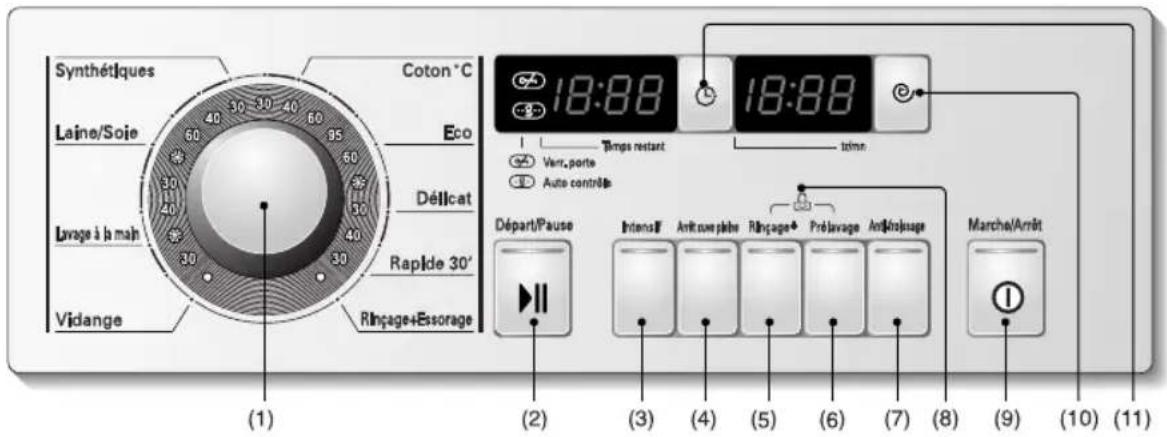 LG WD16331FDK - omment utiliser votre lave-linge - 1