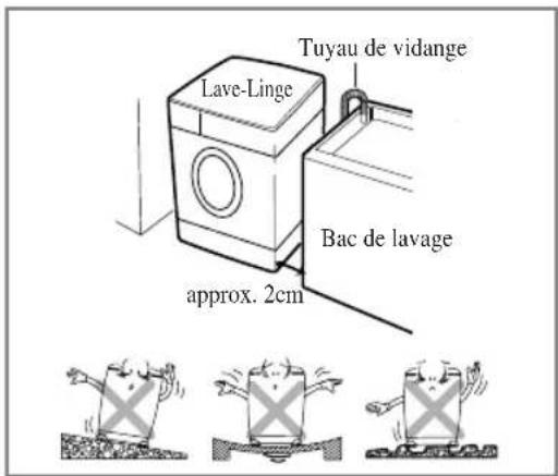LG WD16331FDK - ■ Emplacement nécessaire pour l'installation - 1