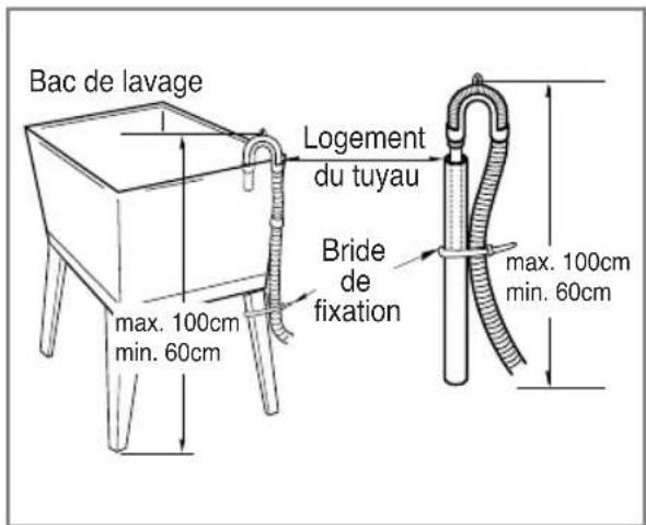 LG WD16331FDK - ■ Installation du tuyau de vidange - 4