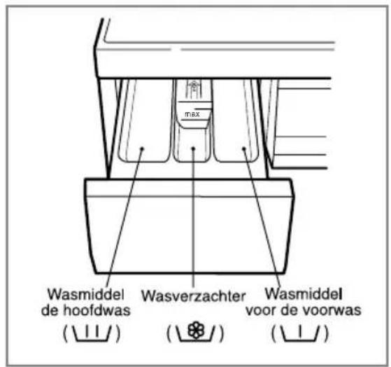 LG WD16331FDK - De verdeellade - 1